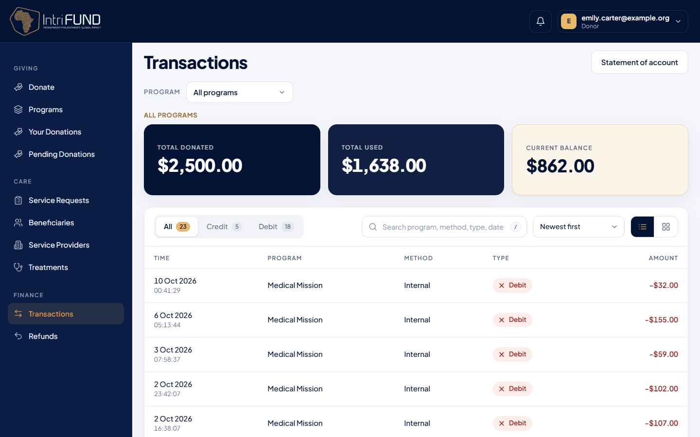 The donor Transactions screen with balance cards and a table of debits and credits